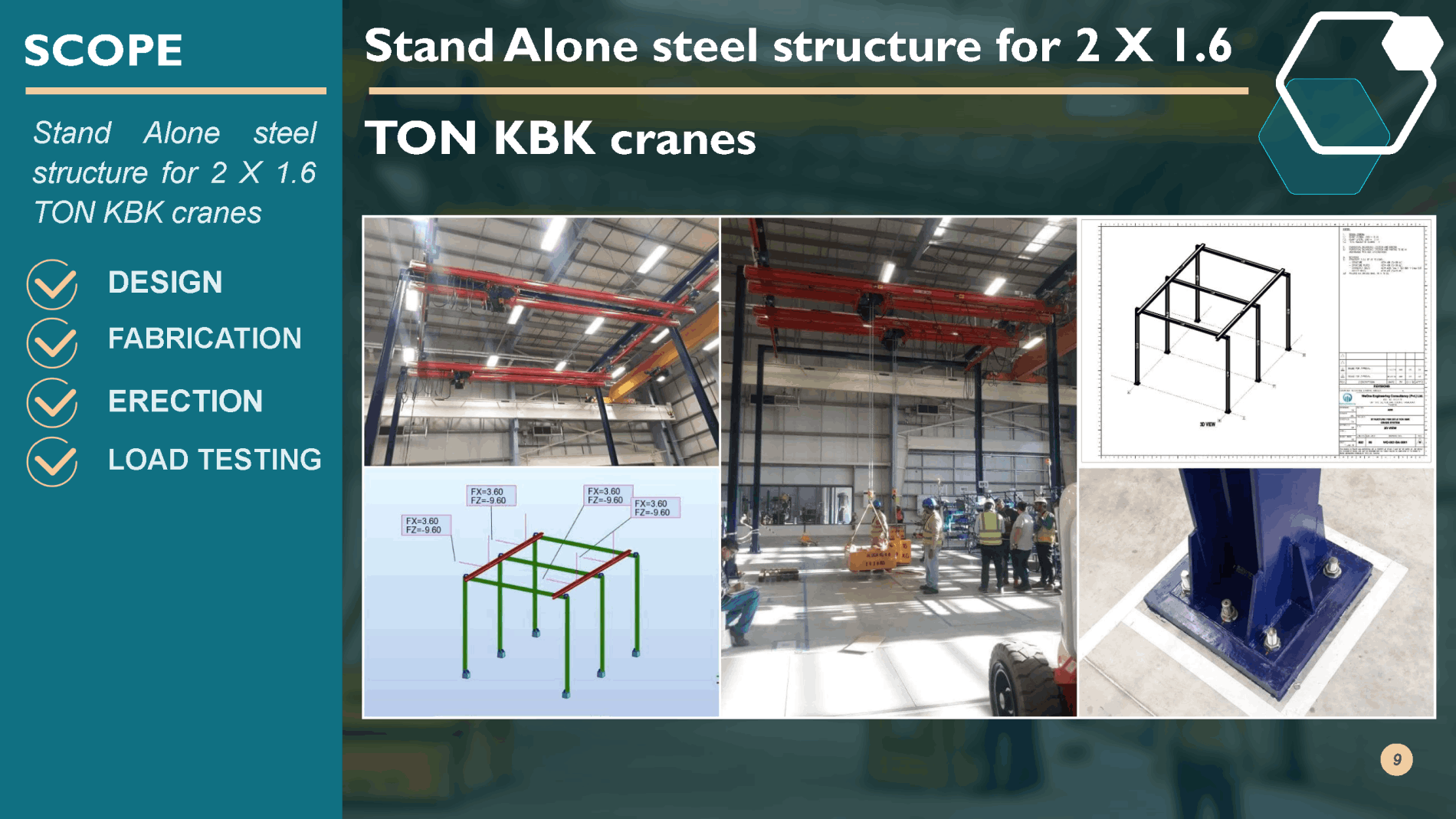 Standalone Structure KBK Cranes
